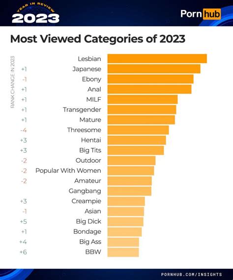 cl porn|Classic porn video categories